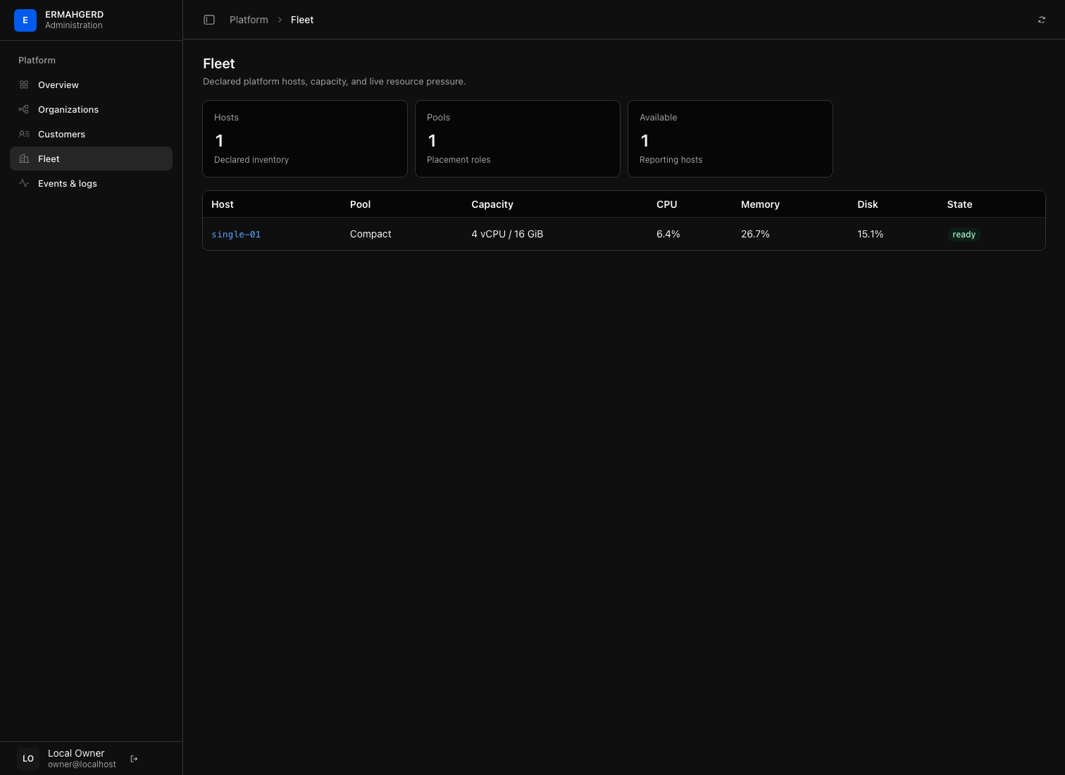 Fleet inventory with current host pressure